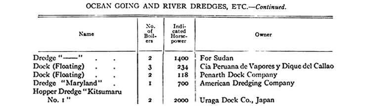 'Dock (floating) - 2 boilers of 118 ihp (indicated horse-power) each to the Penarth Dock Company.' 
