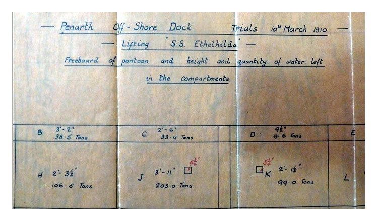 Penarth pontoon lifting trials - s.s. 'Ethelhilda'