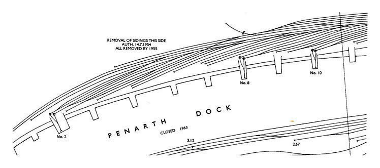 Penarth Dock - track layout - 1940 - 1963