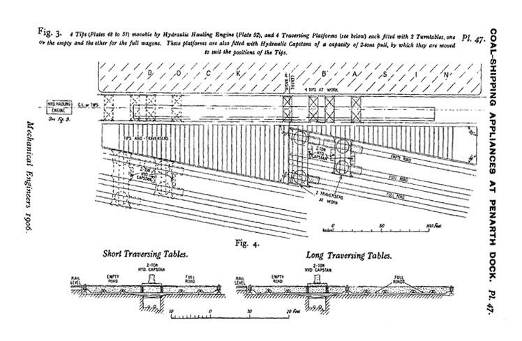 Penarth Dock - four moveable tips installed on the north quay of the basin