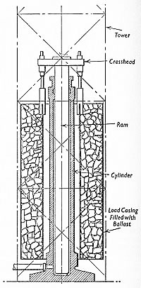 Hydraulic Accumulator