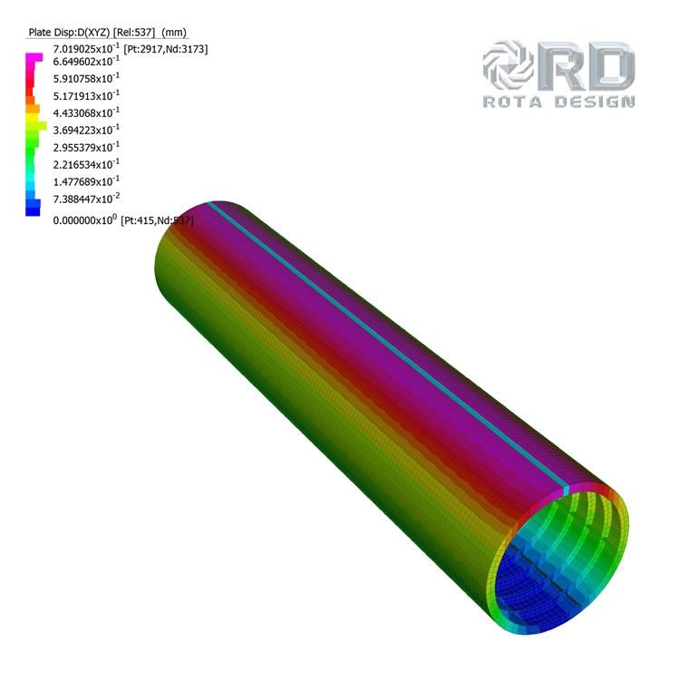 Structural Analysis of the river Ely Subway by Rota Design Limited - 2015 - a finite element model of the subway.