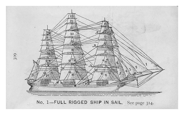 Full rigged ship - C. H. Bailey