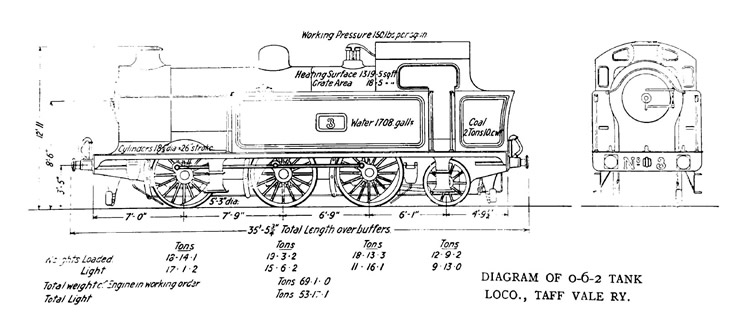 Diagram of 0-6-2 Tank Loco., Tank Engines, Taff Vale Ry.