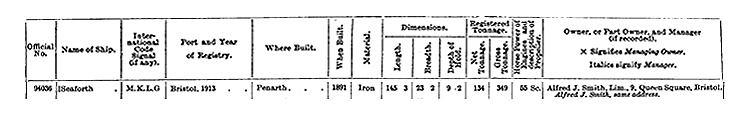 1920 - The entry for the s.s. 'Seaforth'&nbsp;(formerly s.s. 'Aira Force') within the Mercantile Navy List.
