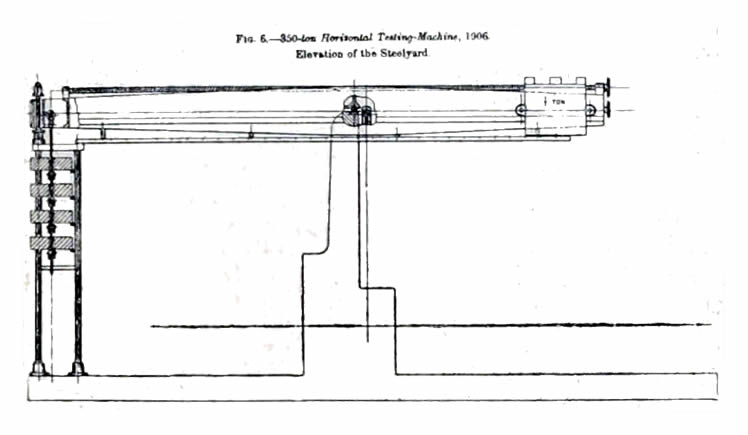 Fig. 6 - 350-ton Horizontal Testing Machine, 1906 -&nbsp;Elevation of the Steelyard. 