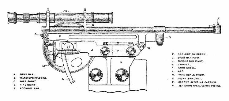 Carriage, Garrison, B.L. 6-Inch, C.P. Mark II&nbsp;- General Arrangement of Rocking Bar Sight. 