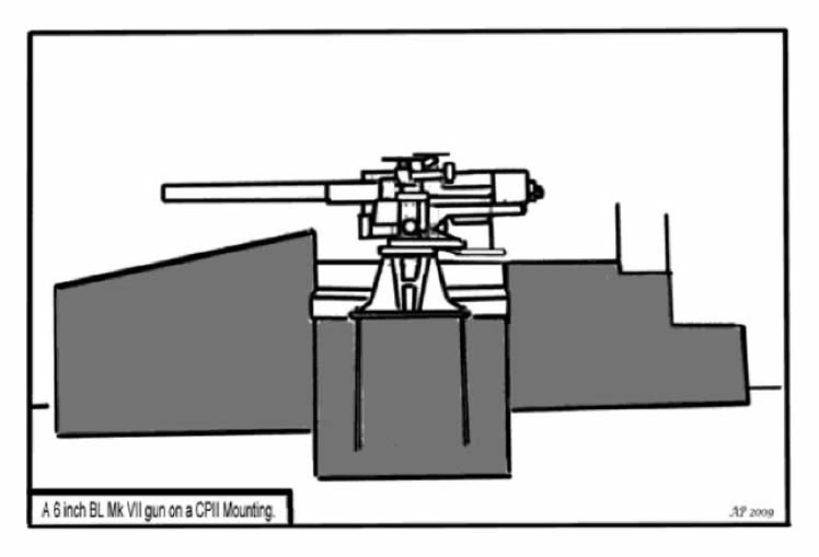 A diagram of the 6 inch BL Mark VII gun installed upon a CPII Mounting.