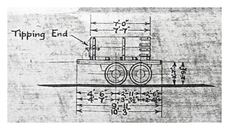 "Taff Vale Railway Earth Tipping Wagons."