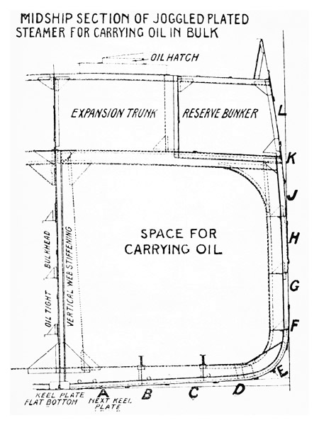 Midship Section of Joggled Plated Steamer for Carrying Oil in Bulk.