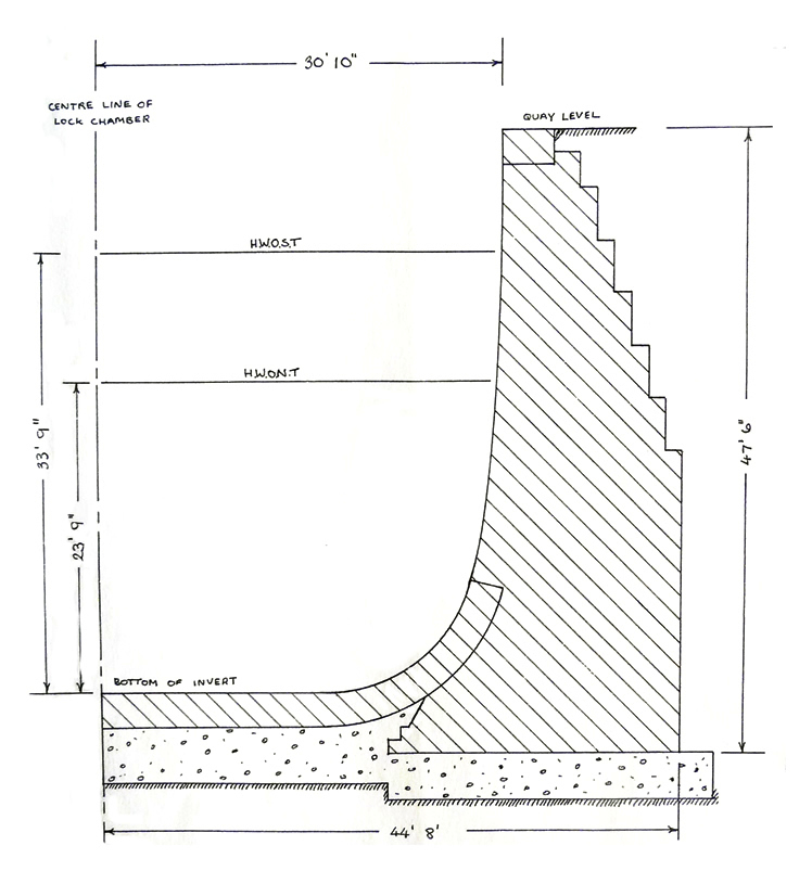 Figure 17 - Section through lock chanber showing wall bordering invert.