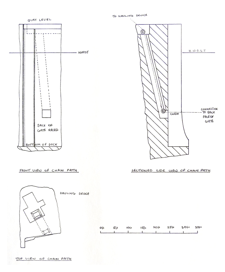 Figure 20 - Details of chain path.