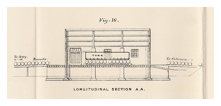Petroleum Oil Installation - Figure 16 - Filling or Barreling-Off Department.