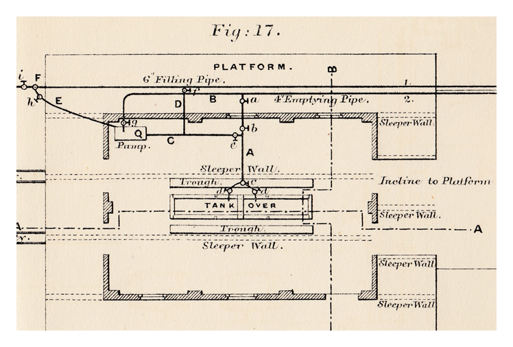 Petroleum Oil Installation - Figure 17 - Filling or Barreling-Off Department.