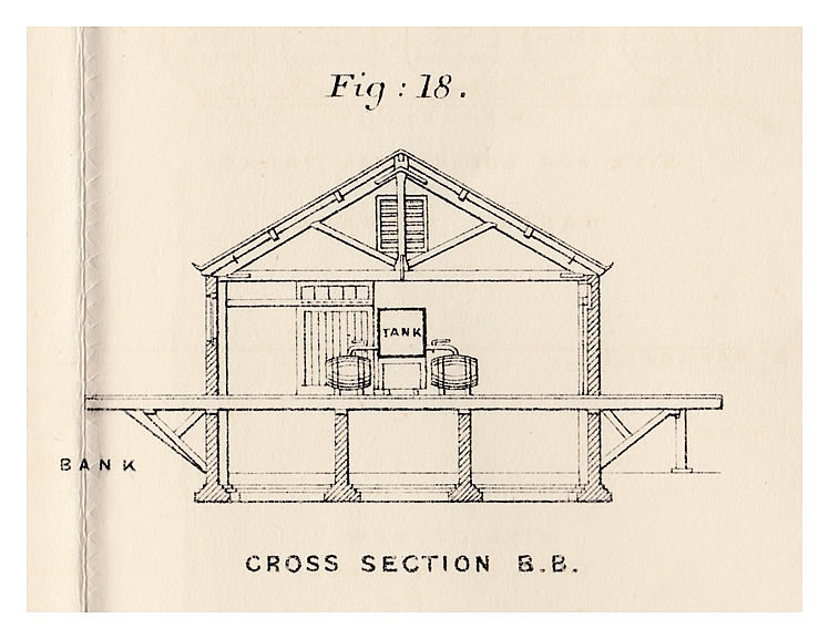 Petroleum Oil Installation - Figure 18 - Filling or Barreling-Off Department.